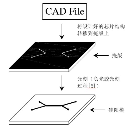 光刻膠模具加工工藝