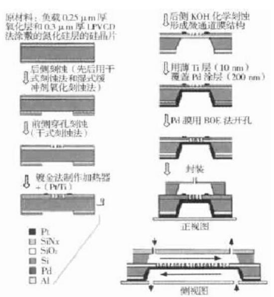 微膜反應(yīng)器及其制作流程