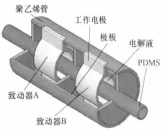 導(dǎo)電型聚合物吡咯(Polypyrrole)驅(qū)動(dòng)微泵