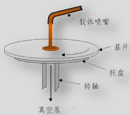 滴膠