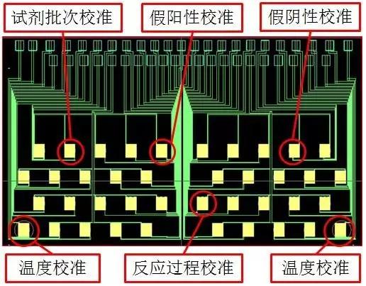 圖7 理邦m36磁敏生物芯片應(yīng)用方案一例