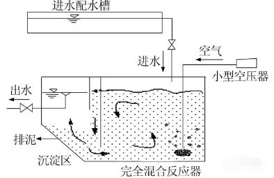 微混合反應(yīng)器