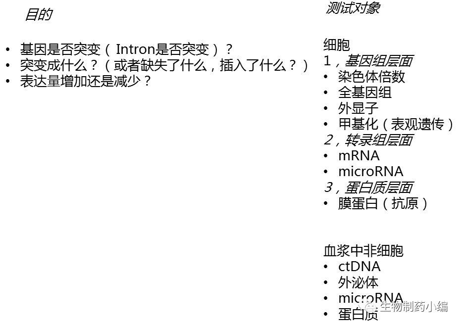基因檢測產品市場主要有生殖生育，癌癥，細菌病毒感染等