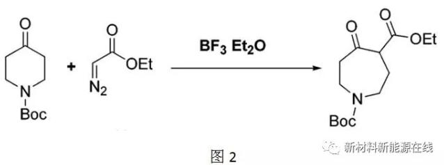 重氮環化反應