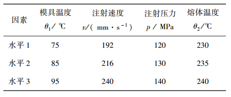 表1因素水平表