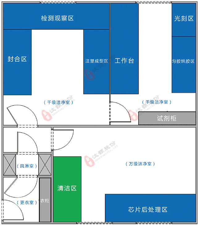 汶顥微流控芯片實驗室設(shè)計 汶顥微流控芯片實驗室設(shè)計