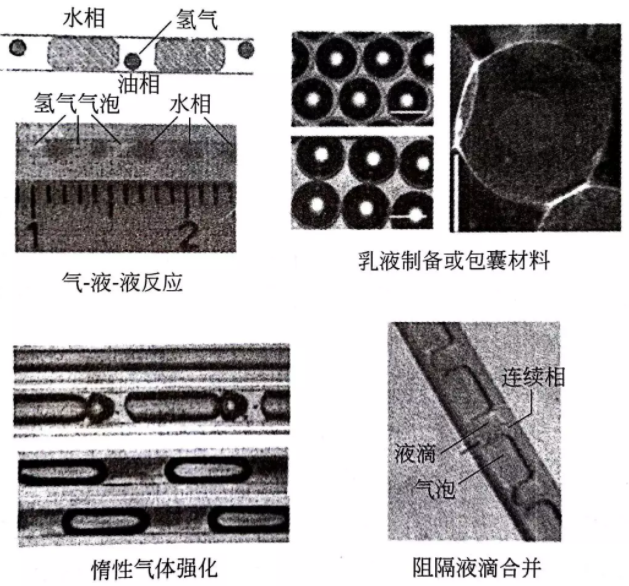 圖9 微反應(yīng)器內(nèi)氣-液-液三相微流體的應(yīng)用