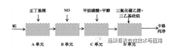 連續化工藝