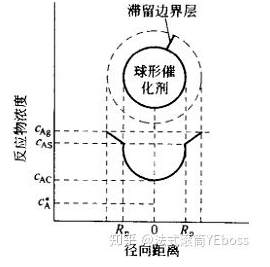 外擴散與內(nèi)擴散對傳質(zhì)過程的影響