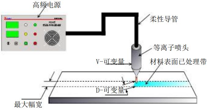 等離子工作原理