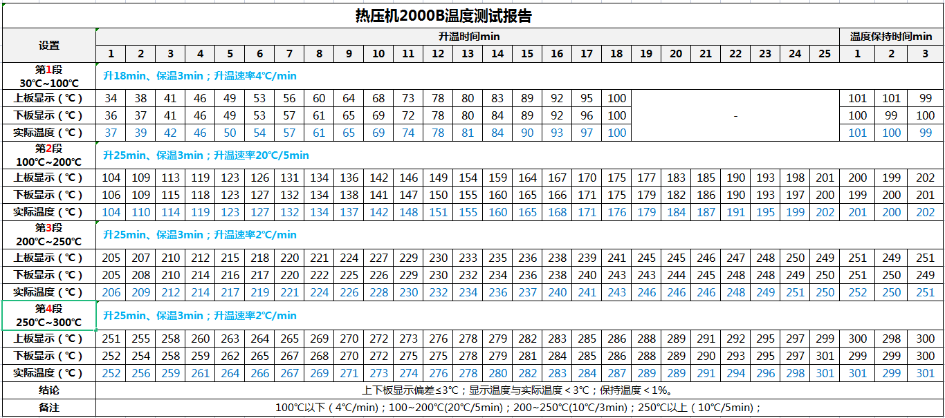熱壓機(jī)溫度測試報告.jpg