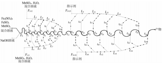 微反應器.jpg