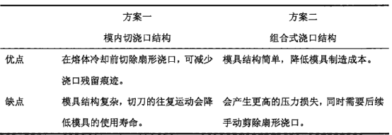 微流控芯片設計方案對比.jpg