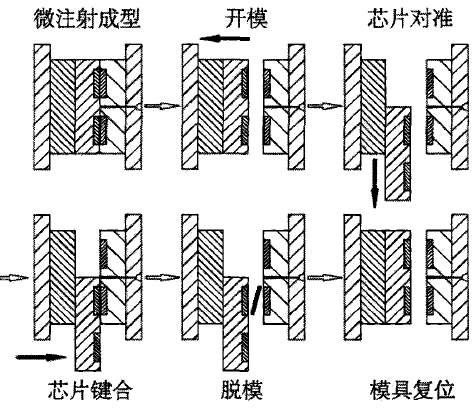 微流控芯片鍵合.jpg