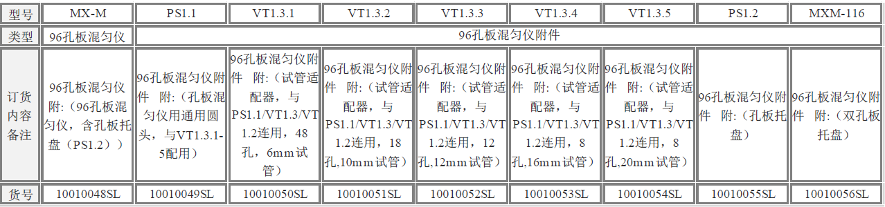 賽洛捷克96孔板混勻儀型號及說明